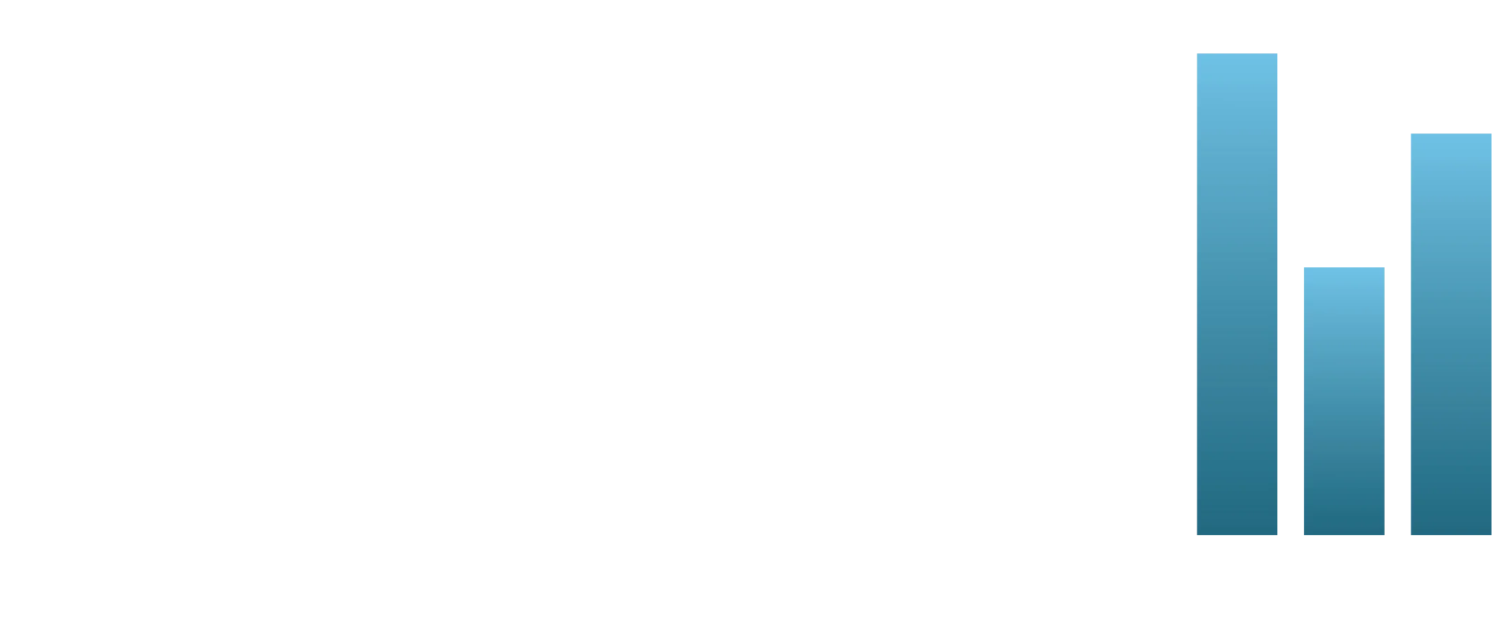 Vibe Sound & Vision